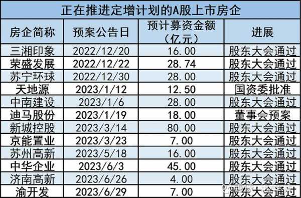 绿地控股15年增发价的简单介绍-图2