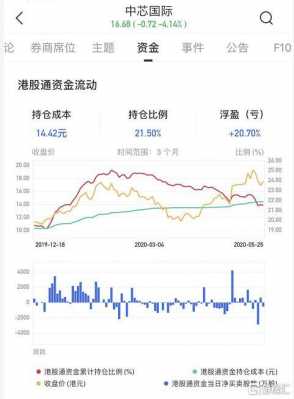 南下资金减持股票（南下资金减持股票会涨吗）-图3