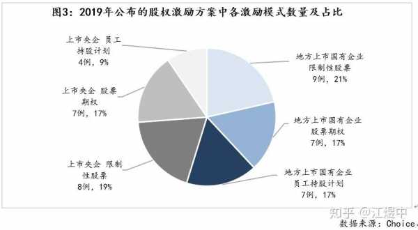 员工持股国有企业（国有企业员工持股比例）-图1