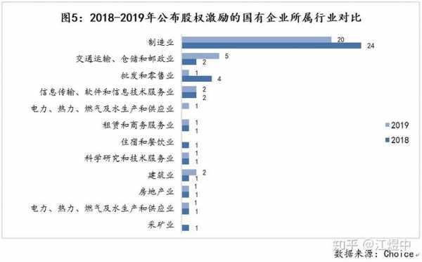 员工持股国有企业（国有企业员工持股比例）-图2