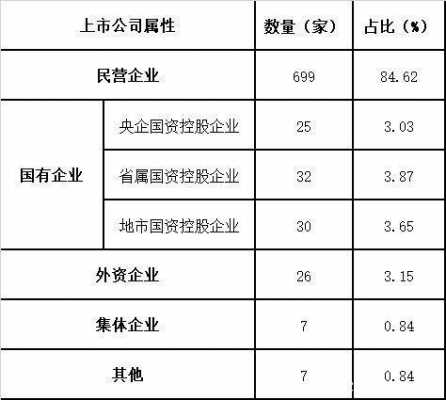 员工持股国有企业（国有企业员工持股比例）-图3