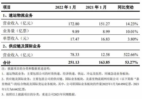 快递员工持股平台排名（快递公司 股票）