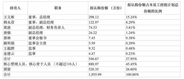 快递员工持股平台排名（快递公司 股票）-图2