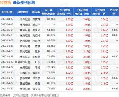 快递员工持股平台排名（快递公司 股票）-图3