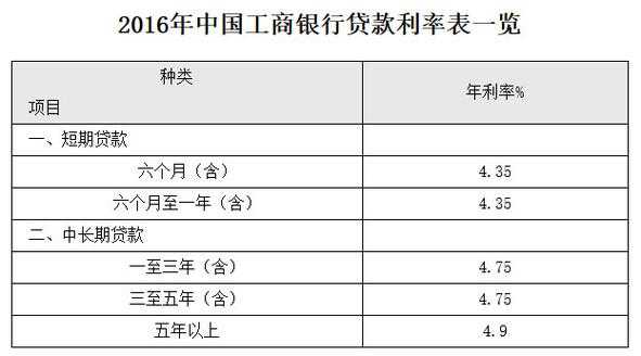 工行天天惠利率是多少（工行天天盈的利率是多少）-图3