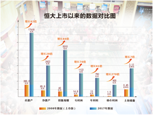 2017年恒大持股（2016年恒大市值）