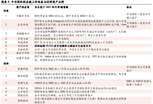 持股中芯国际的a股上市公司（百度持股的a股上市公司）-图2