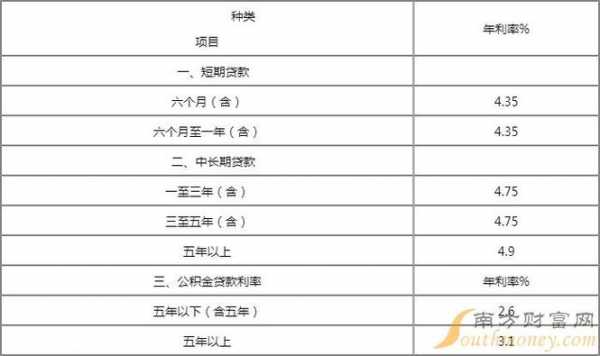 工行公积金待遇（工行公积金贷款利率多少）-图1