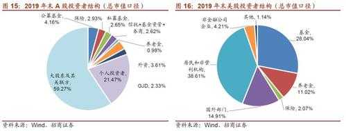 新加坡国家投资基金持股（国家集成电路投资基金持股）