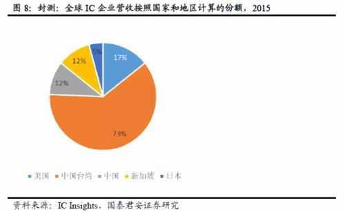 新加坡国家投资基金持股（国家集成电路投资基金持股）-图2