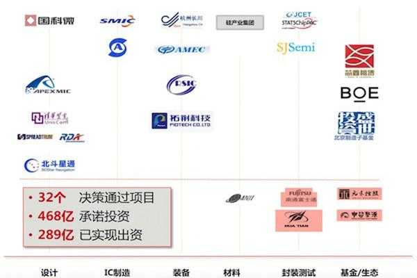 新加坡国家投资基金持股（国家集成电路投资基金持股）-图3