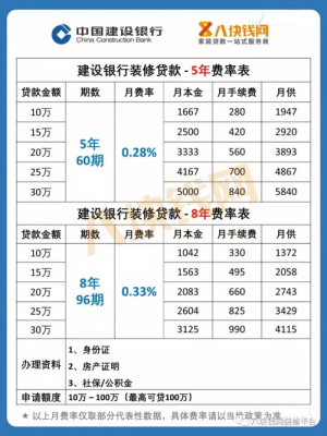 工行装修贷款利息多少（工行装修贷款利息多少）