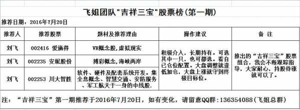 吉祥持股的简单介绍-图1