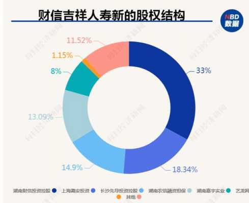 吉祥持股的简单介绍-图3