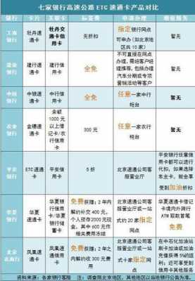 工行畅通卡分期手续费（工行畅通卡分期手续费多少）-图2