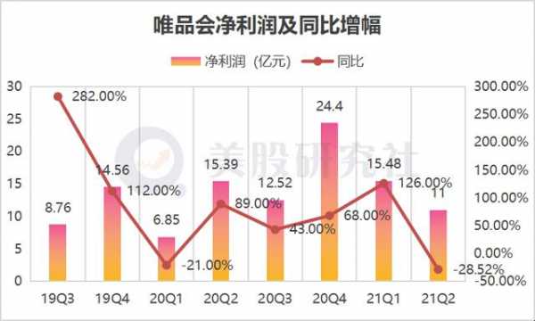 持股唯品会（唯品会持股方是）-图2