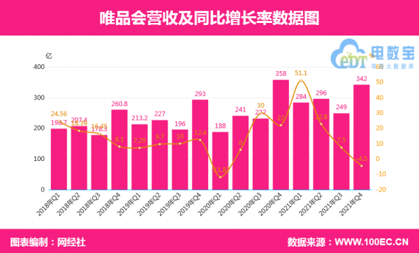 持股唯品会（唯品会持股方是）-图3