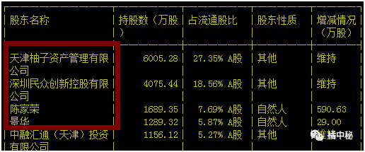 庄家持股比例（庄家持股比例超5%举牌如何控盘）-图2