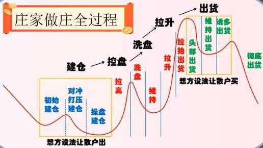 庄家持股比例（庄家持股比例超5%举牌如何控盘）-图3