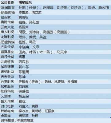 明星持股图（明星股东）-图2