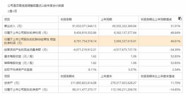 双金持股是什么（双金客户）-图3