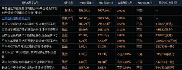 邱宝裕最新持股（邱宝裕最新持股信息）-图1