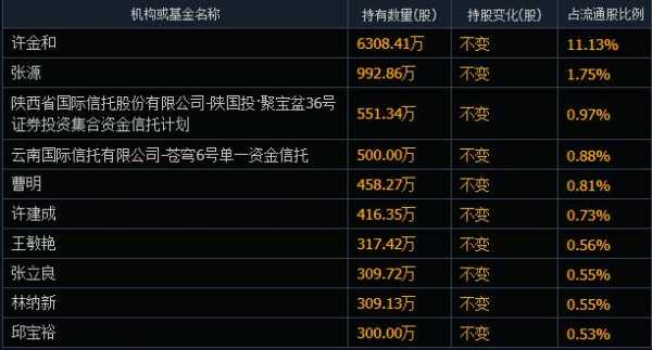 邱宝裕最新持股（邱宝裕最新持股信息）-图2