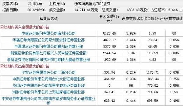 邱宝裕最新持股（邱宝裕最新持股信息）-图3