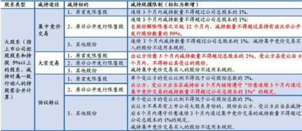 股东同期减持股票（股东减持期满是什么意思）-图3