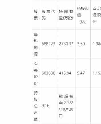 任向敏最新持股（任向东个人资料）