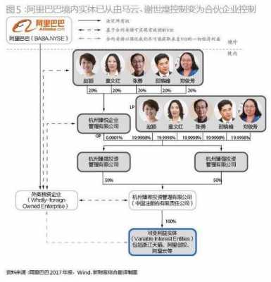 阿里巴巴控股单位是谁（阿里巴巴控股人是谁）-图3