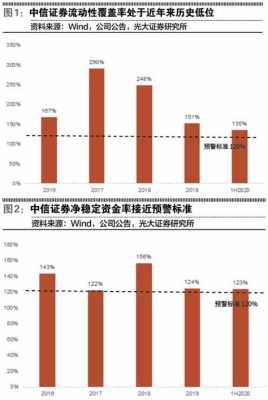 中信证券持股（中信证券持股的股票会重组）