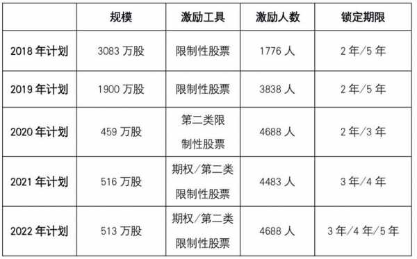 如何收集人均持股（如何收集人均持股信息）-图2