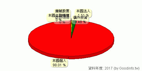 如何收集人均持股（如何收集人均持股信息）-图3