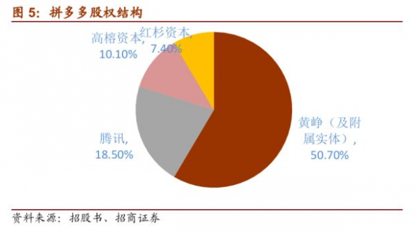 如何降低持股成本（降低持股比例）-图1