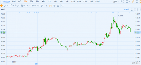 香港中能控股（香港中能控股股票价格）