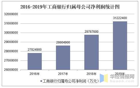 工行规模（工行企业规模）