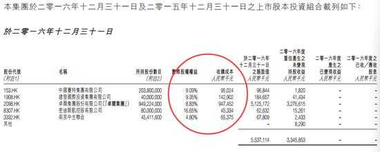 丰盛控股可沽空名单（丰盛控股2020能否盈利）-图1