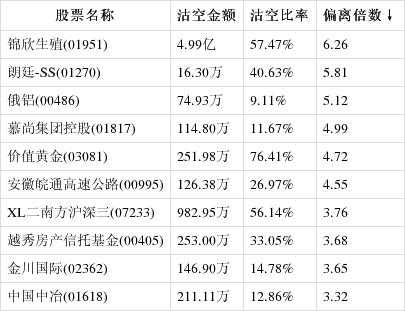 丰盛控股可沽空名单（丰盛控股2020能否盈利）-图2