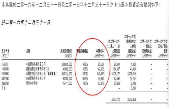 丰盛控股可沽空名单（丰盛控股2020能否盈利）-图3