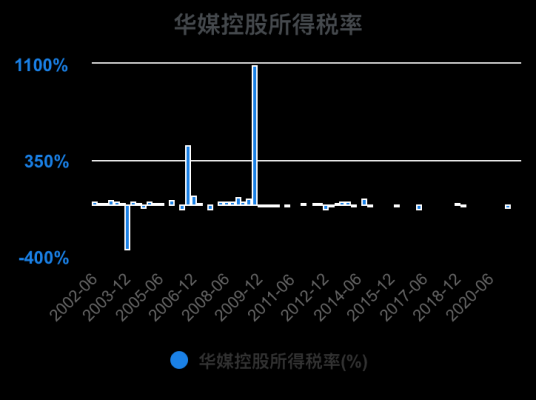 华媒控股增发价（华媒控股增发价格是多少）-图3