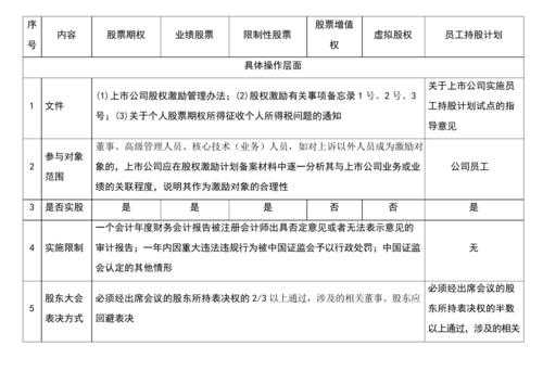 员工持股计划减持规定（员工持股计划和股权激励的区别）-图3