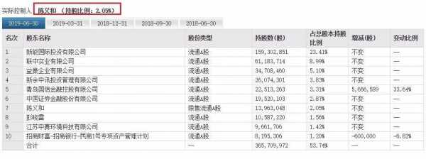 金鸿控股上市日期的简单介绍-图3