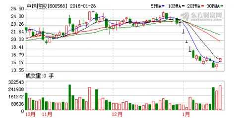 中珠控股分析（中珠控股最新利好消息2020）-图3