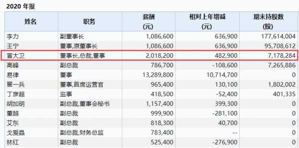 为什么要持股（为什么持股1000但可卖是0）-图2