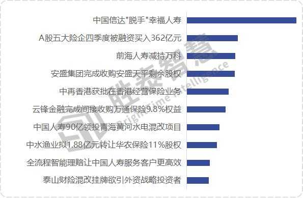 保险持股企业（日本持股的中国企业）-图1