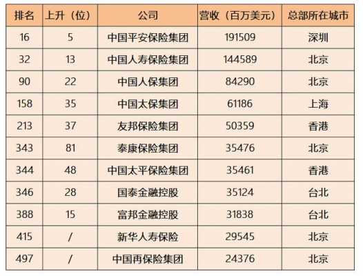 保险持股企业（日本持股的中国企业）-图2