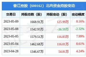 香江控股最高漲多少钱（香江控股股价）-图3