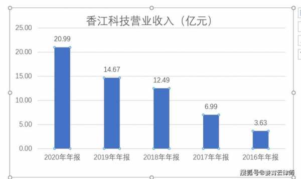 香江控股最高漲多少钱（香江控股股价）-图2