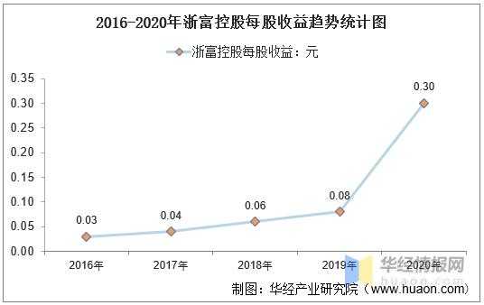 浙富控股暴跌（浙富控股有什么利好）-图3